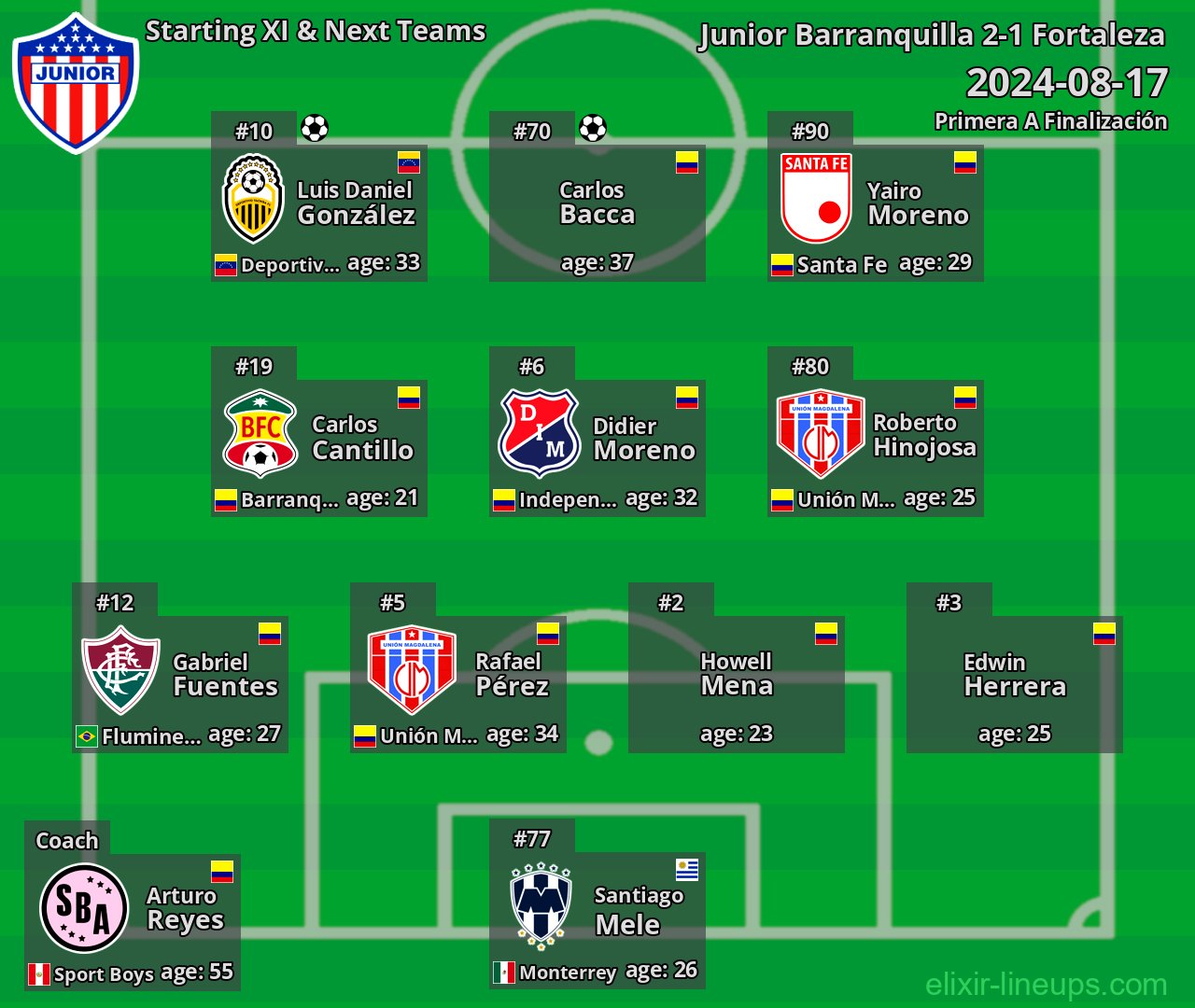 Junior Barranquilla Starting XI & Next Teams 2024-08-17