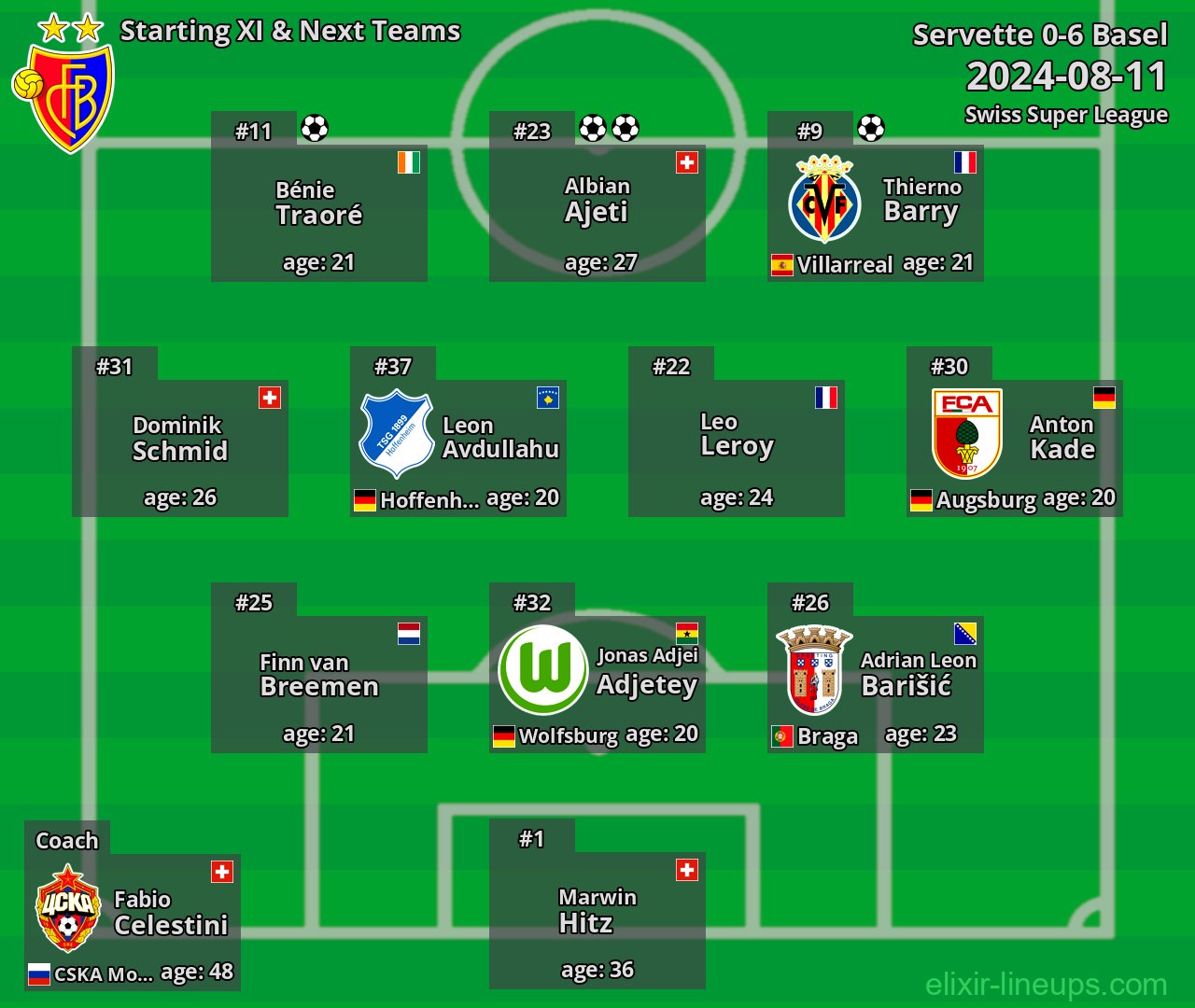 Basel Starting XI & Next Teams 2024-08-11