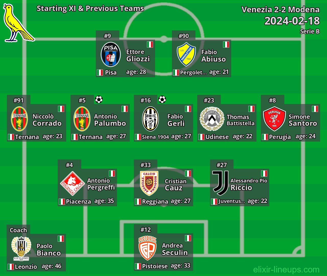 Modena Starting XI & Previous Teams 2024-02-18