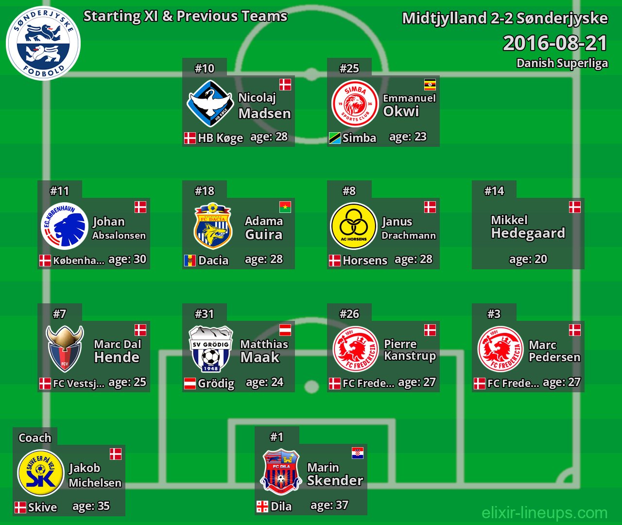 Sønderjyske Starting XI & Previous Teams 2016-08-21