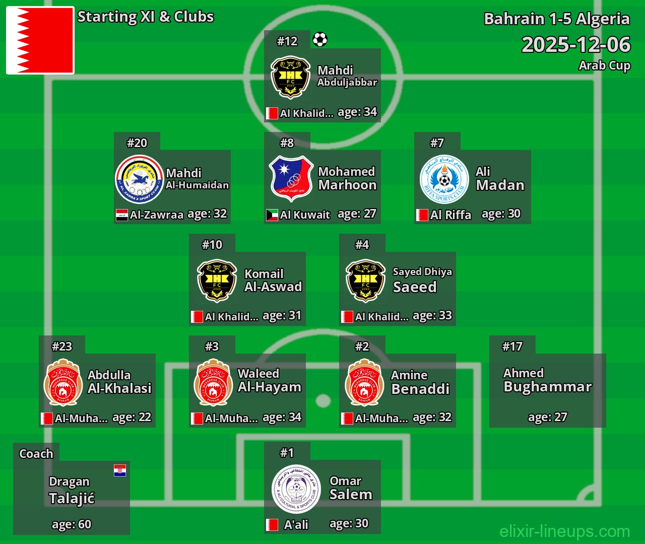 Bahrain Starting XI 2025-12-06