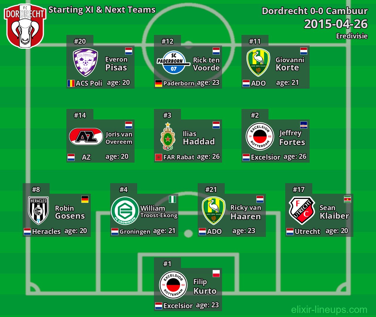 Dordrecht Starting XI & Next Teams 2015-04-26