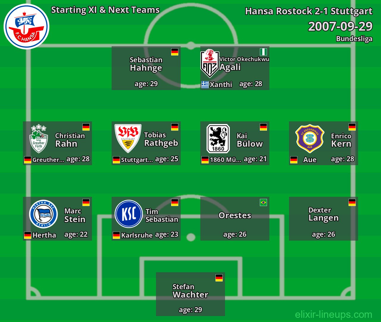 Hansa Rostock Starting XI & Next Teams 2007-09-29