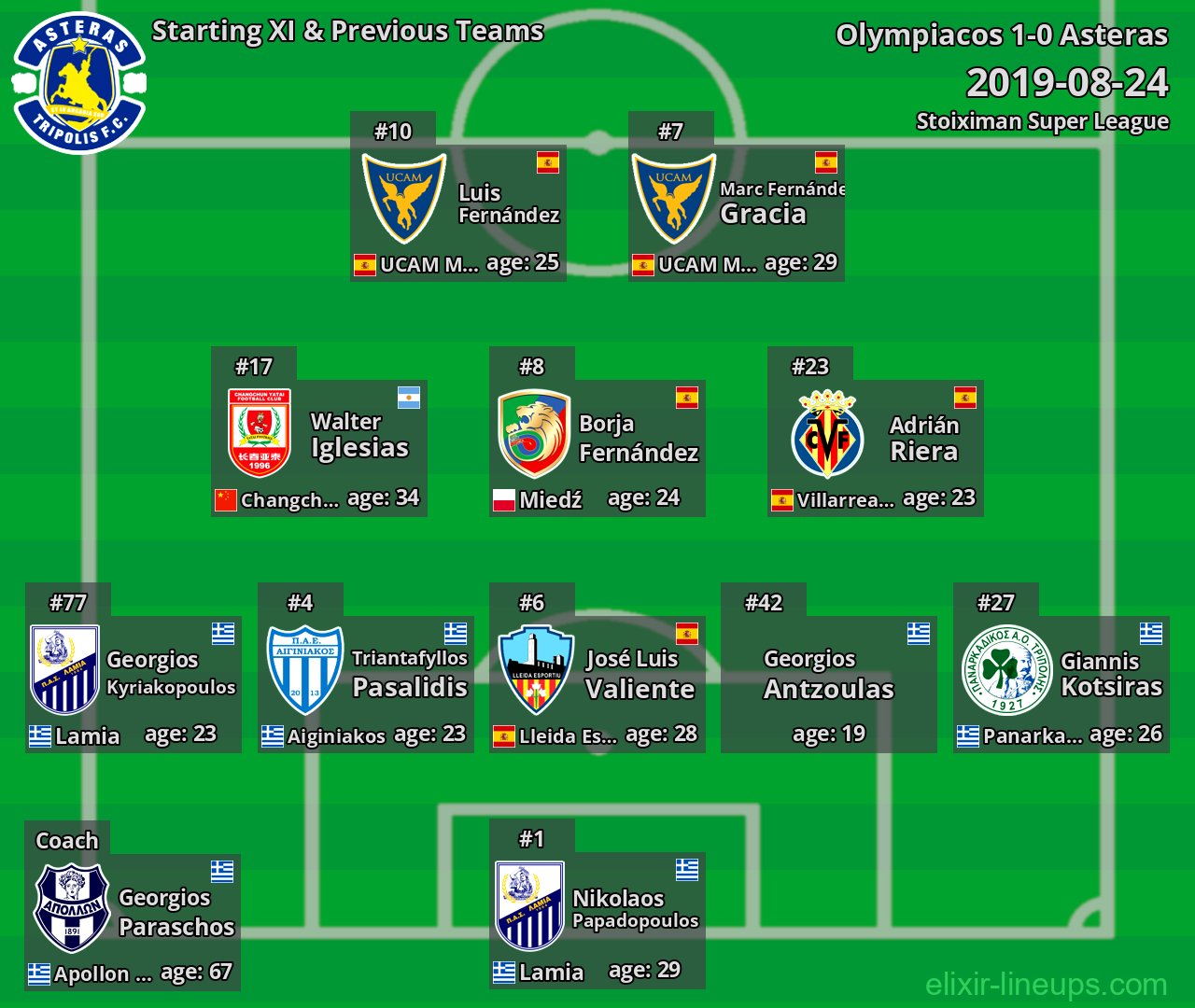 Asteras Starting XI & Previous Teams 2019-08-24