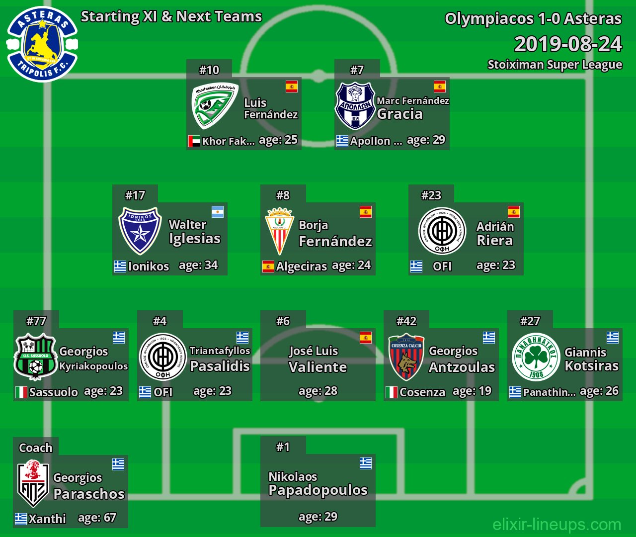 Asteras Starting XI & Next Teams 2019-08-24