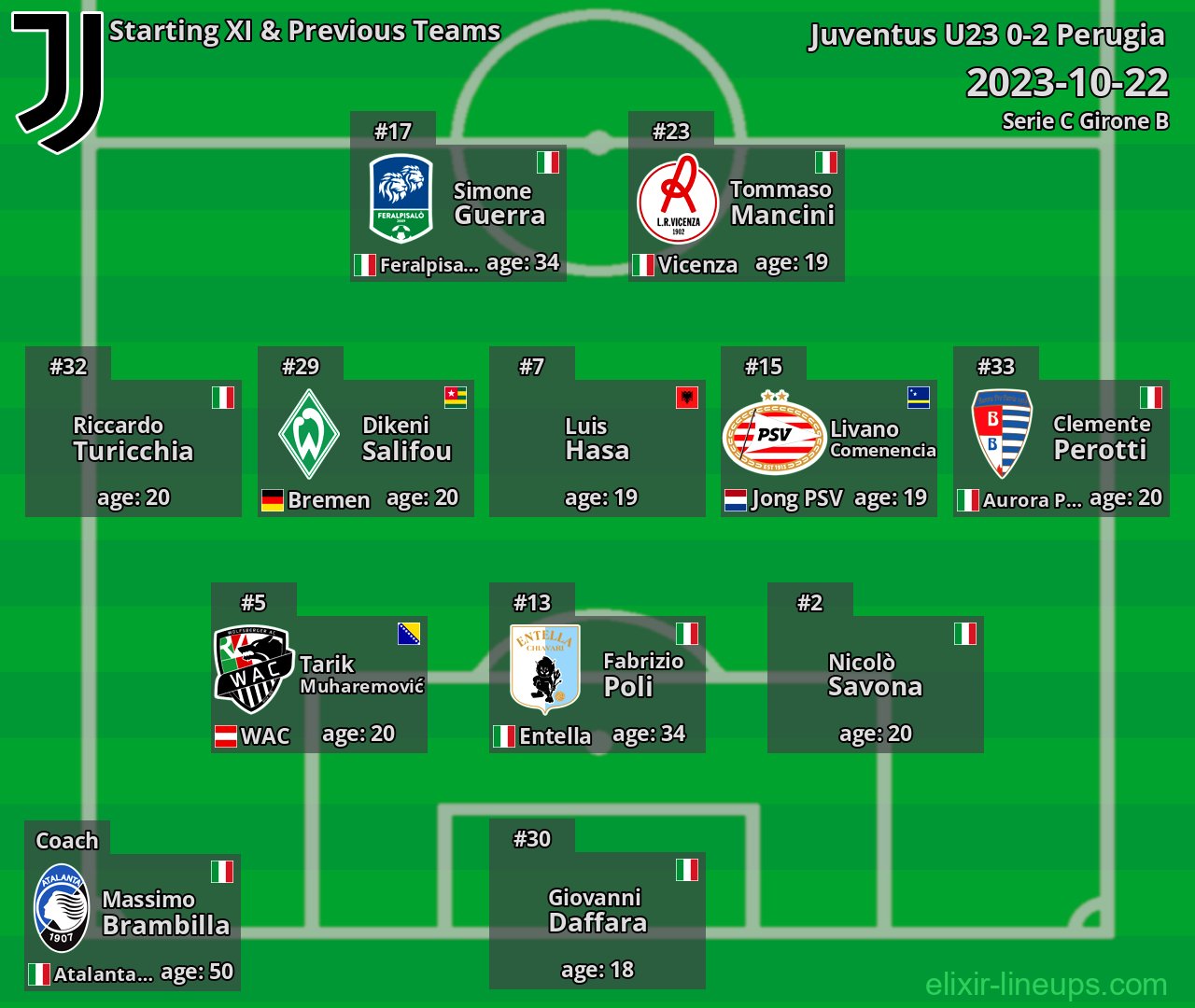 Juventus U23 Starting XI & Previous Teams 2023-10-22