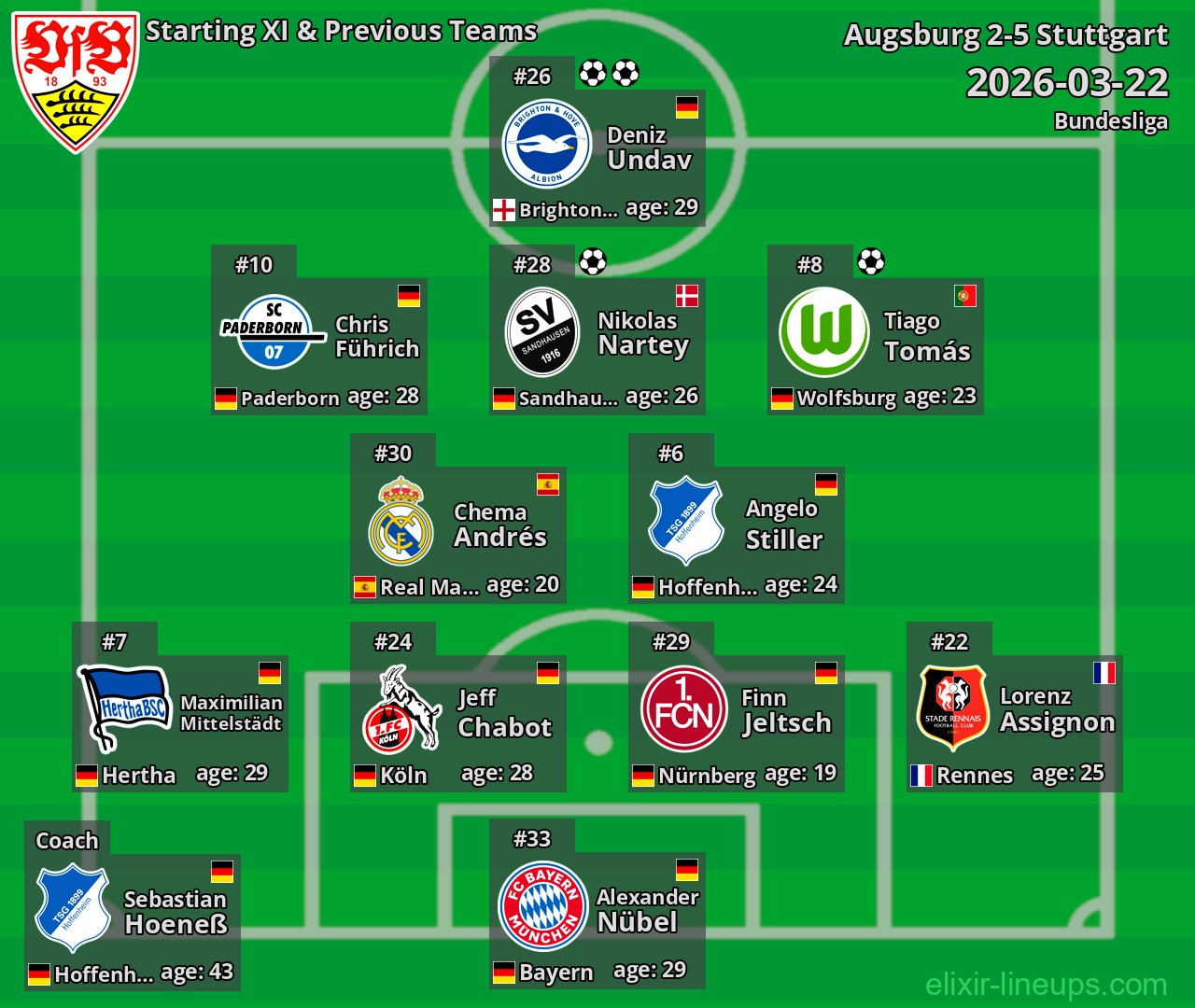 Stuttgart Starting XI & Previous Teams 2026-03-22