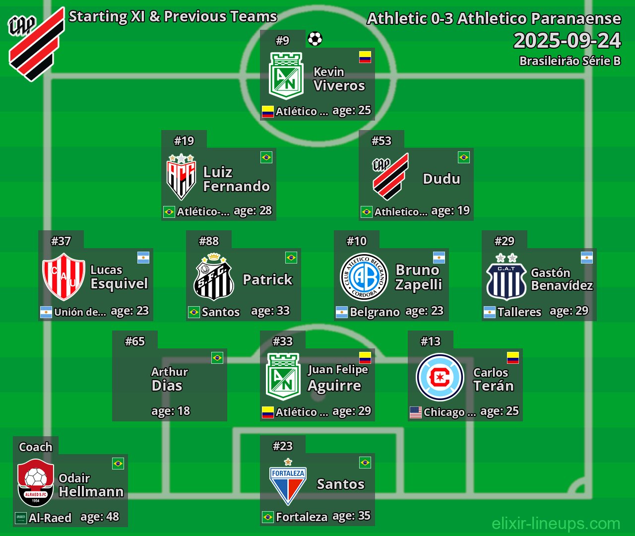 Athletico Paranaense Starting XI & Previous Teams 2025-09-24