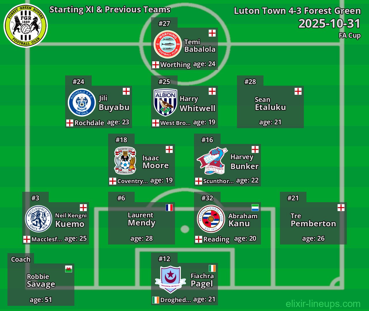 Forest Green Starting XI & Previous Teams 2025-10-31