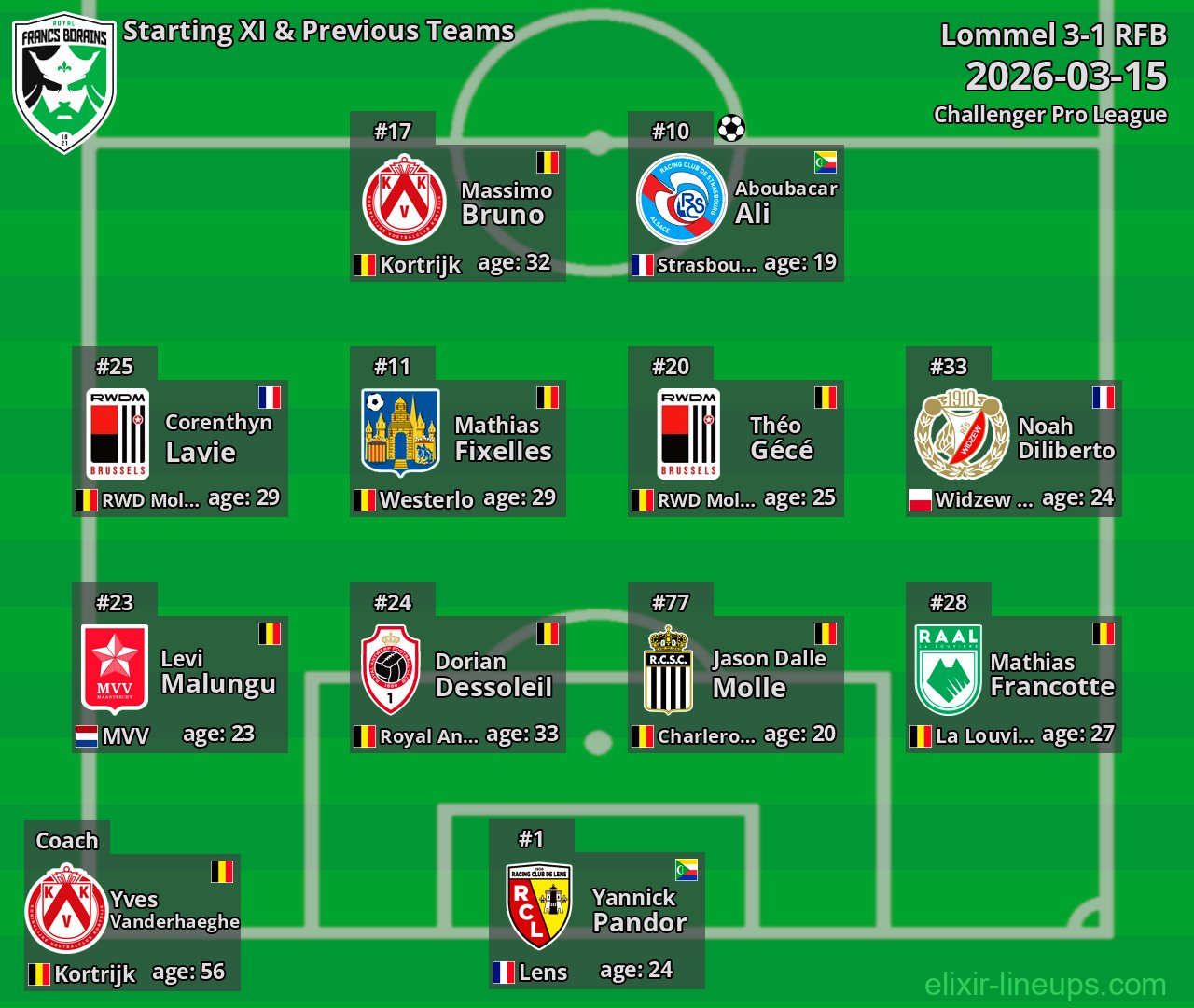 RFB Starting XI & Previous Teams 2026-03-15