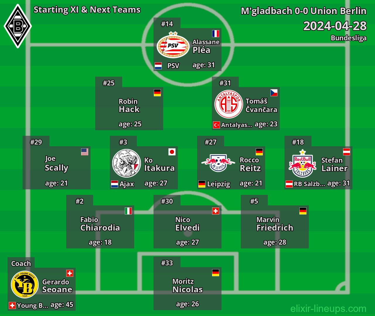 M'gladbach Starting XI & Next Teams 2024-04-28