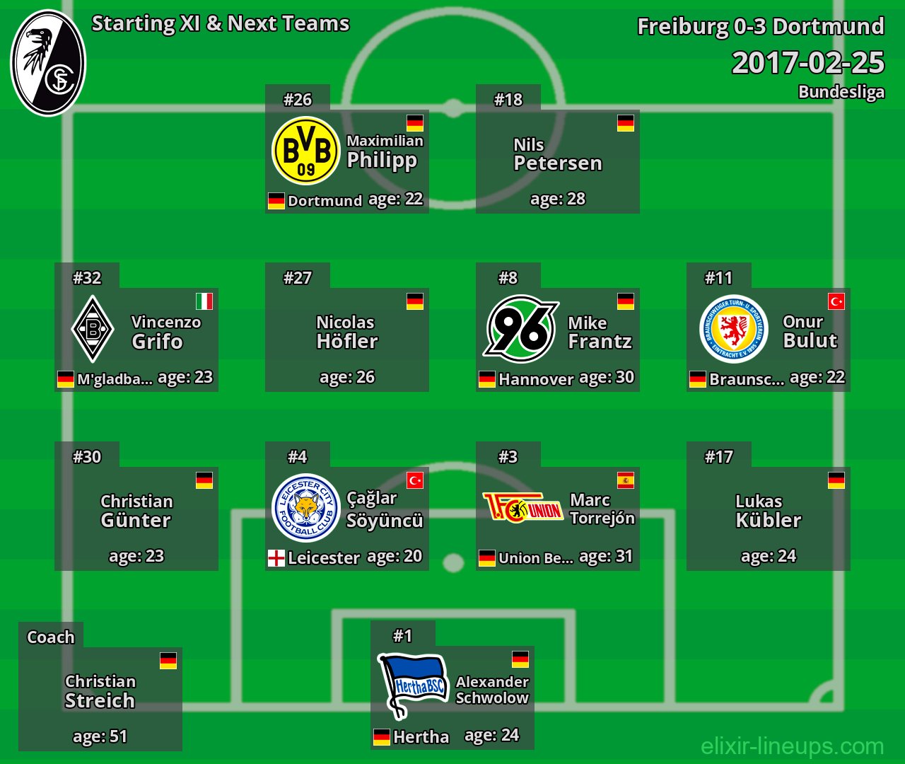 Freiburg Starting XI & Next Teams 2017-02-25