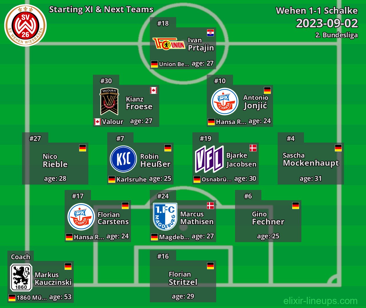 Wehen Starting XI & Next Teams 2023-09-02