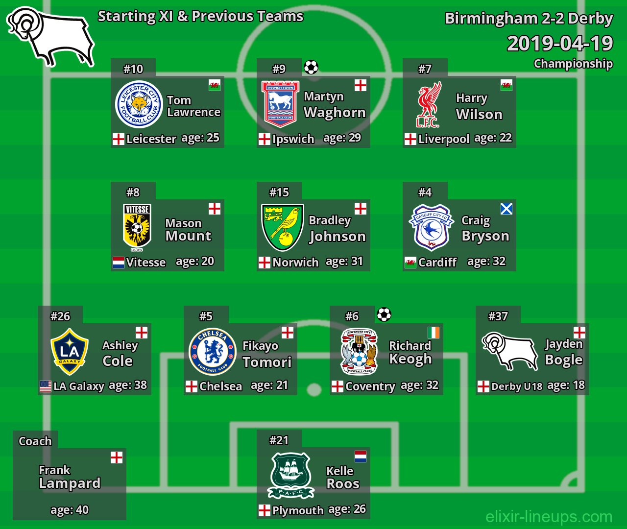 Derby Starting XI & Previous Teams 2019-04-19