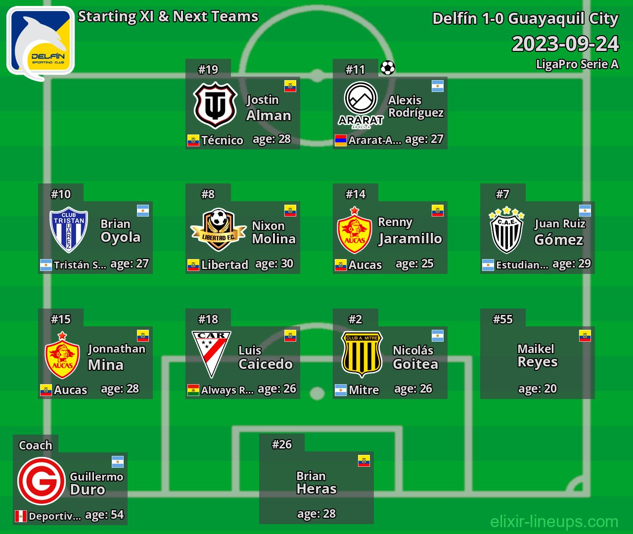 Delfín Starting XI & Next Teams 2023-09-24