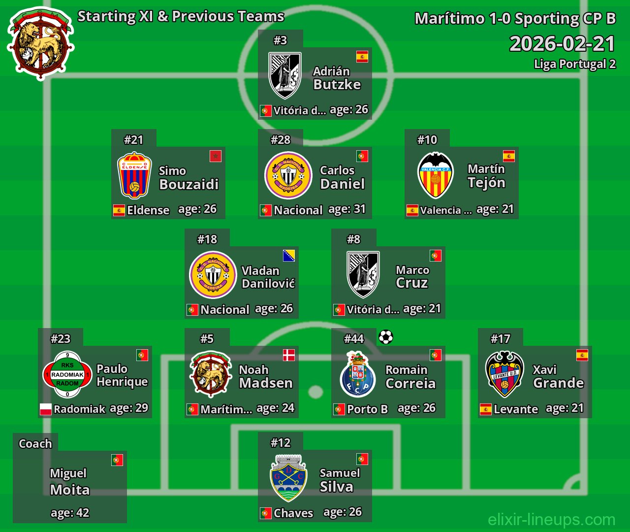 Marítimo Starting XI & Previous Teams 2026-02-21