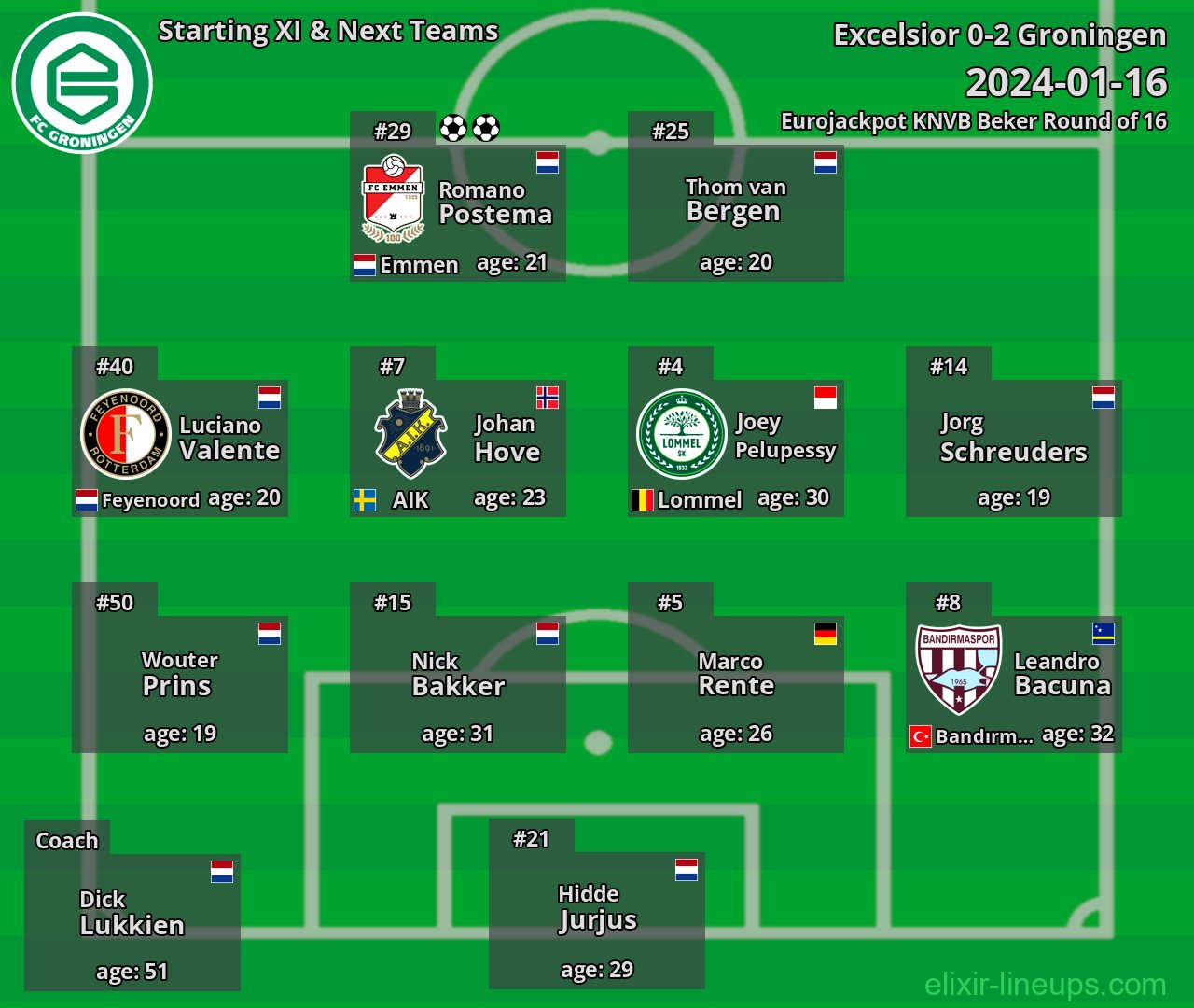 Groningen Starting XI & Next Teams 2024-01-16