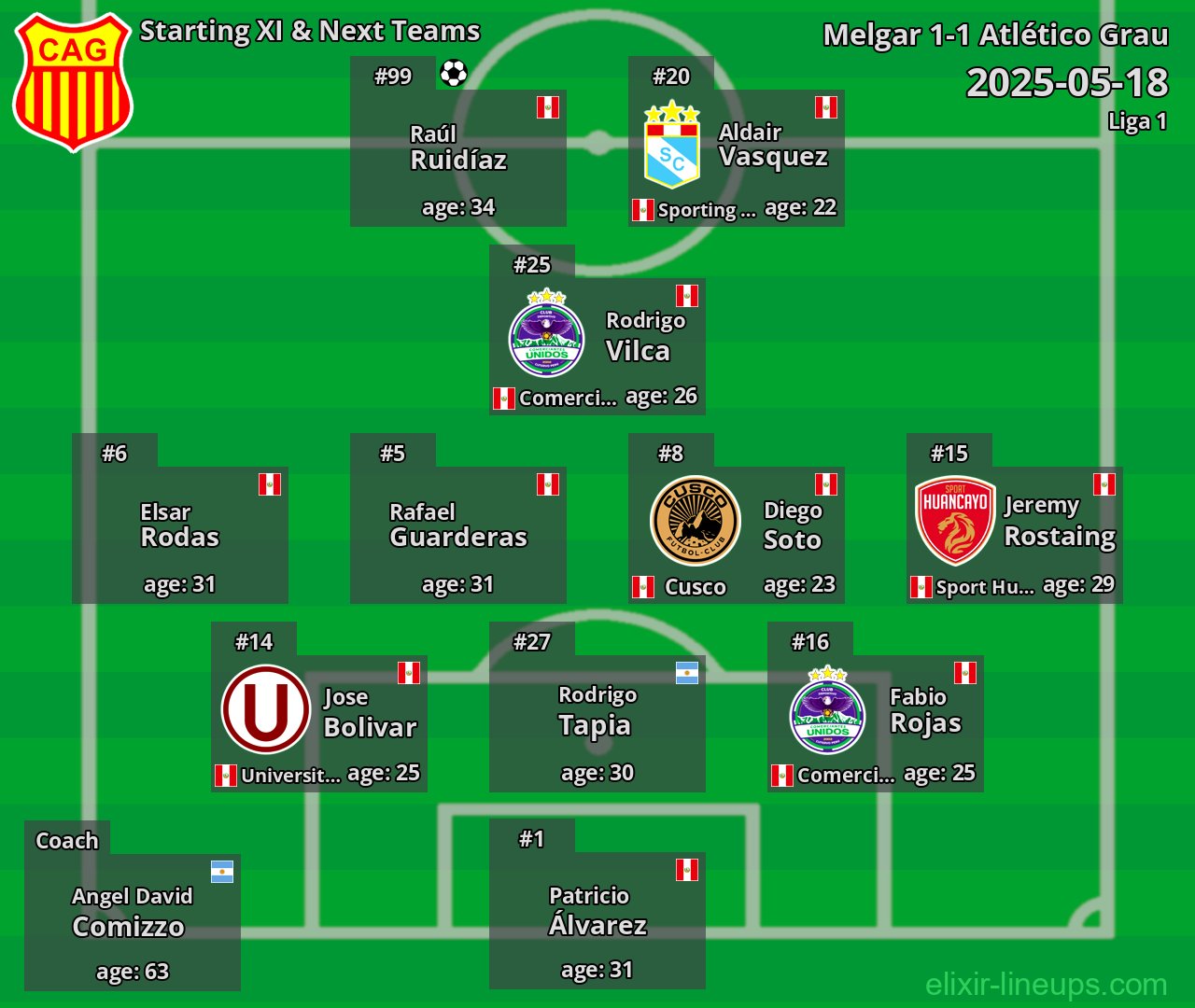 Atlético Grau Starting XI & Next Teams 2025-05-18