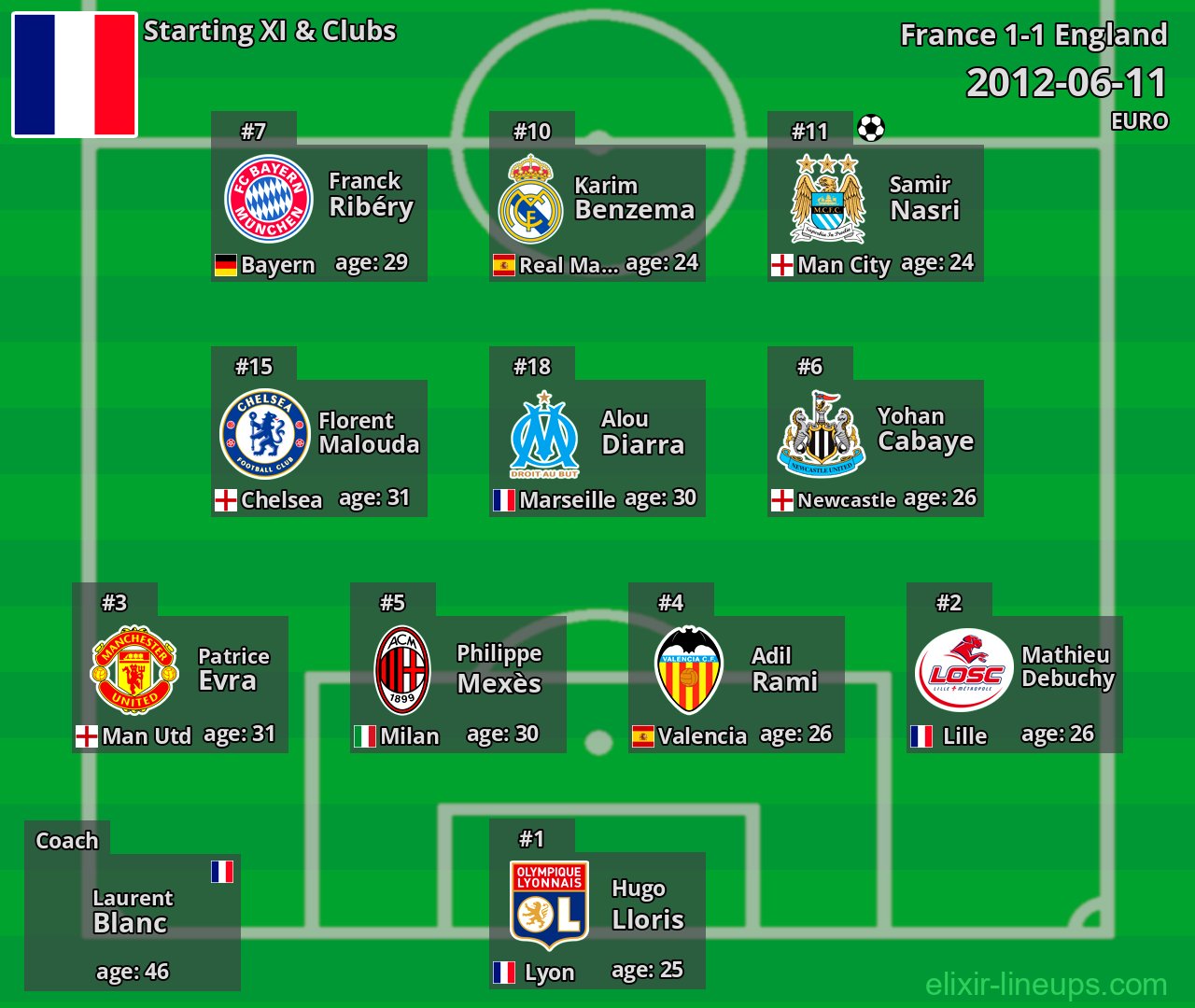 France Starting XI 2012-06-11