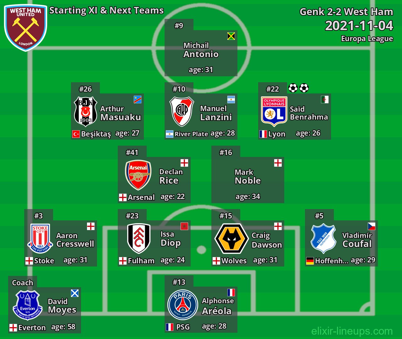 West Ham Starting XI & Next Teams 2021-11-04