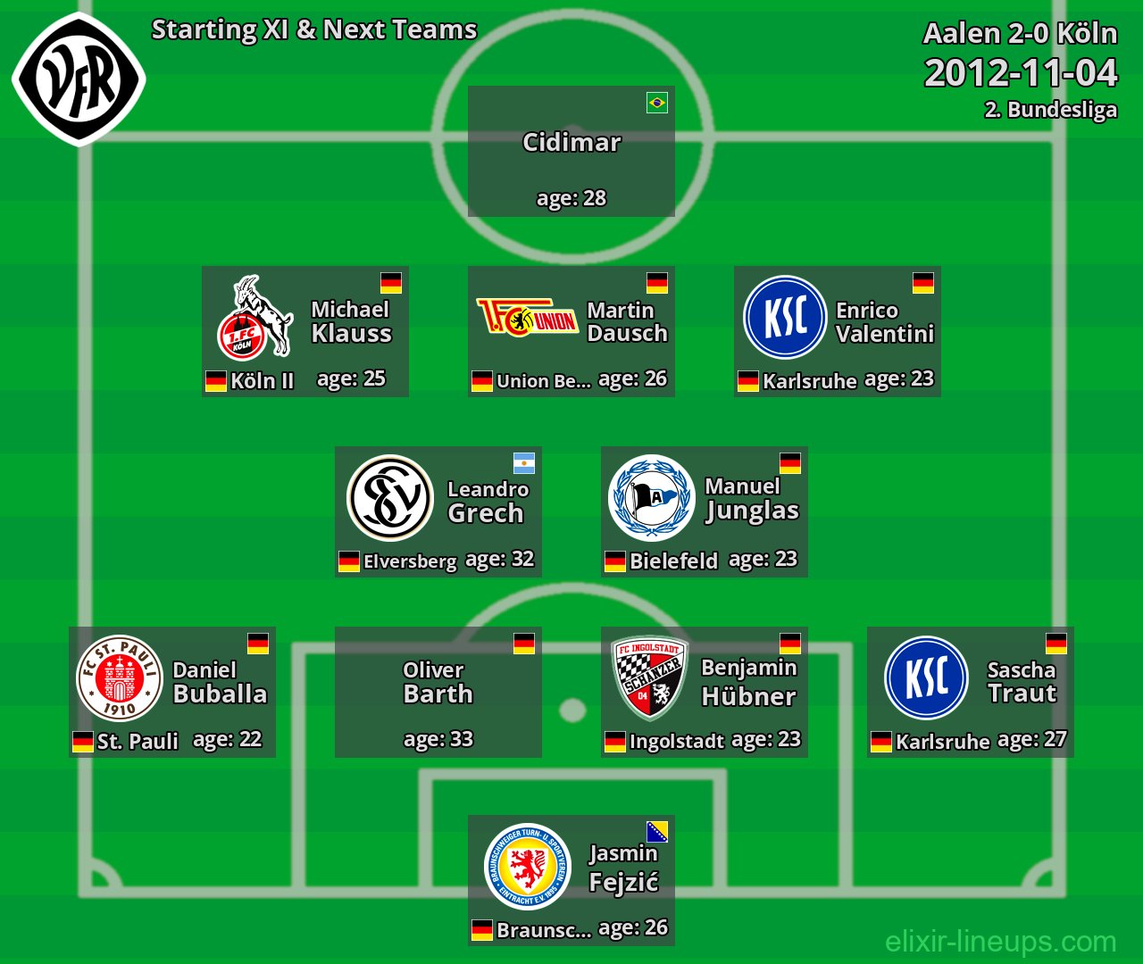 Aalen Starting XI & Next Teams 2012-11-04