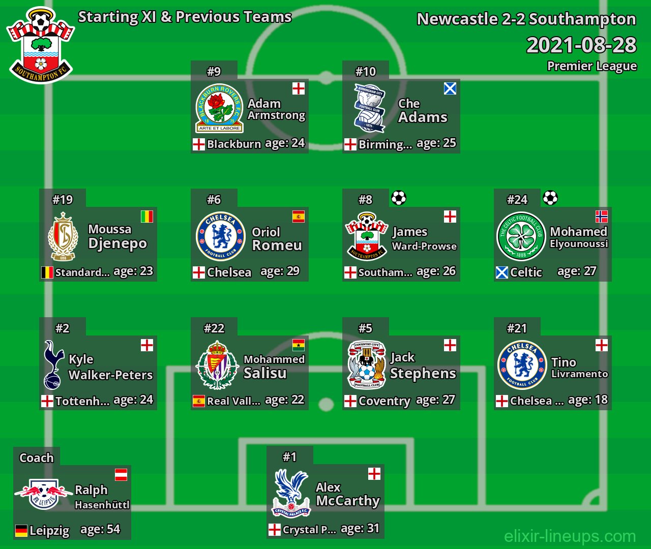 Southampton Starting XI & Previous Teams 2021-08-28