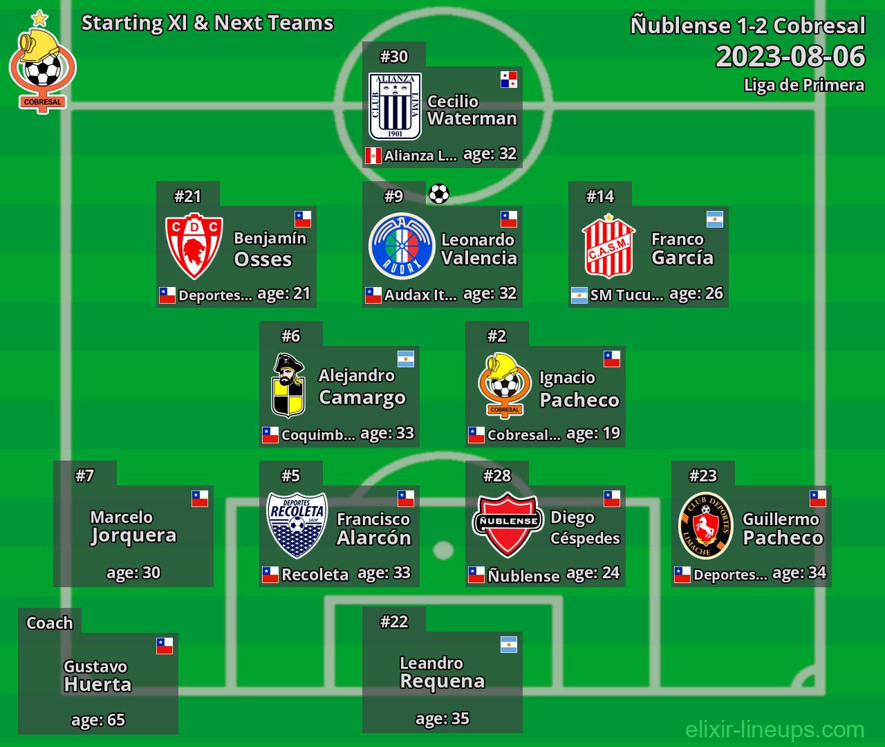 Cobresal Starting XI & Next Teams 2023-08-06