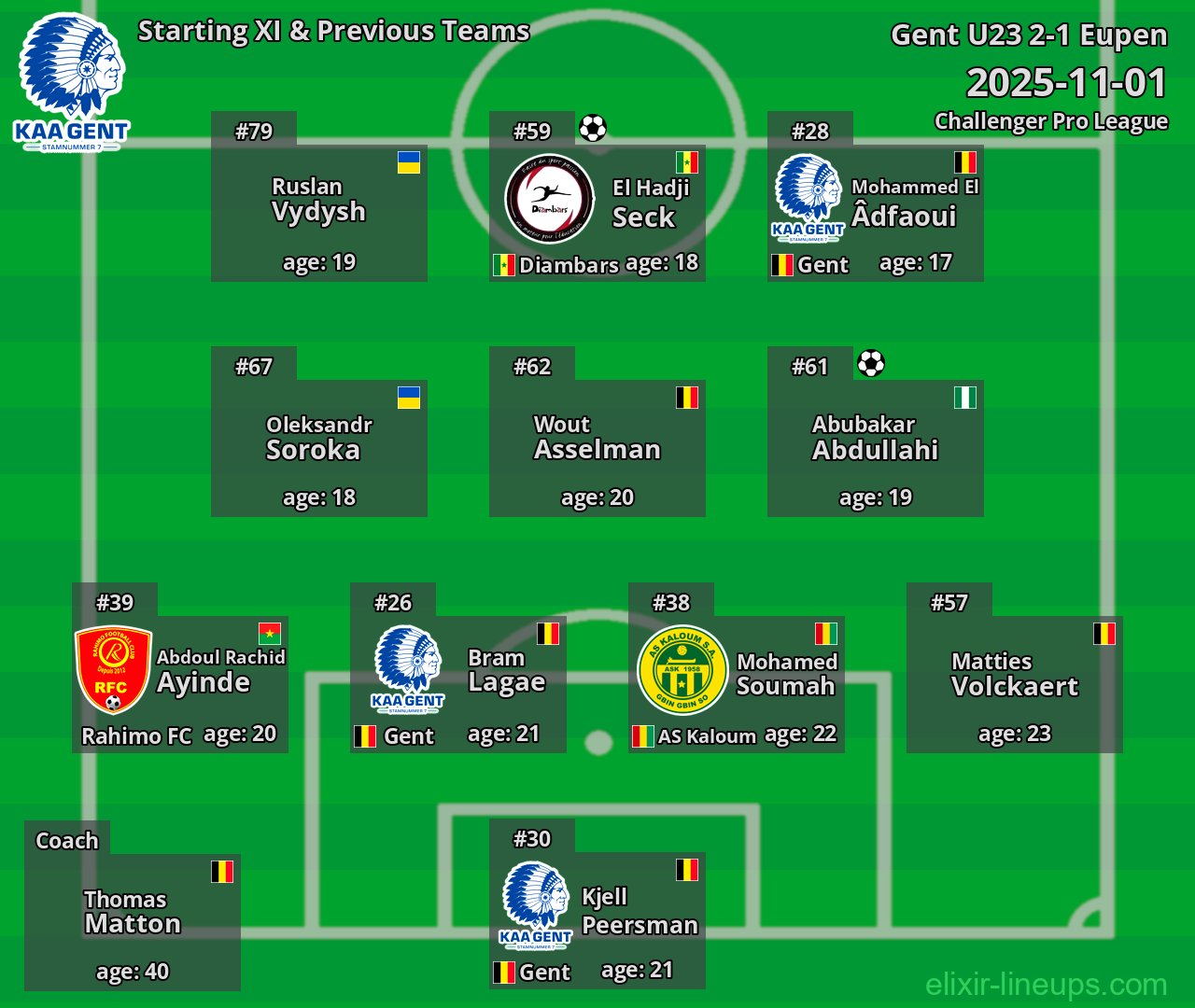 Gent U23 Starting XI & Previous Teams 2025-11-01