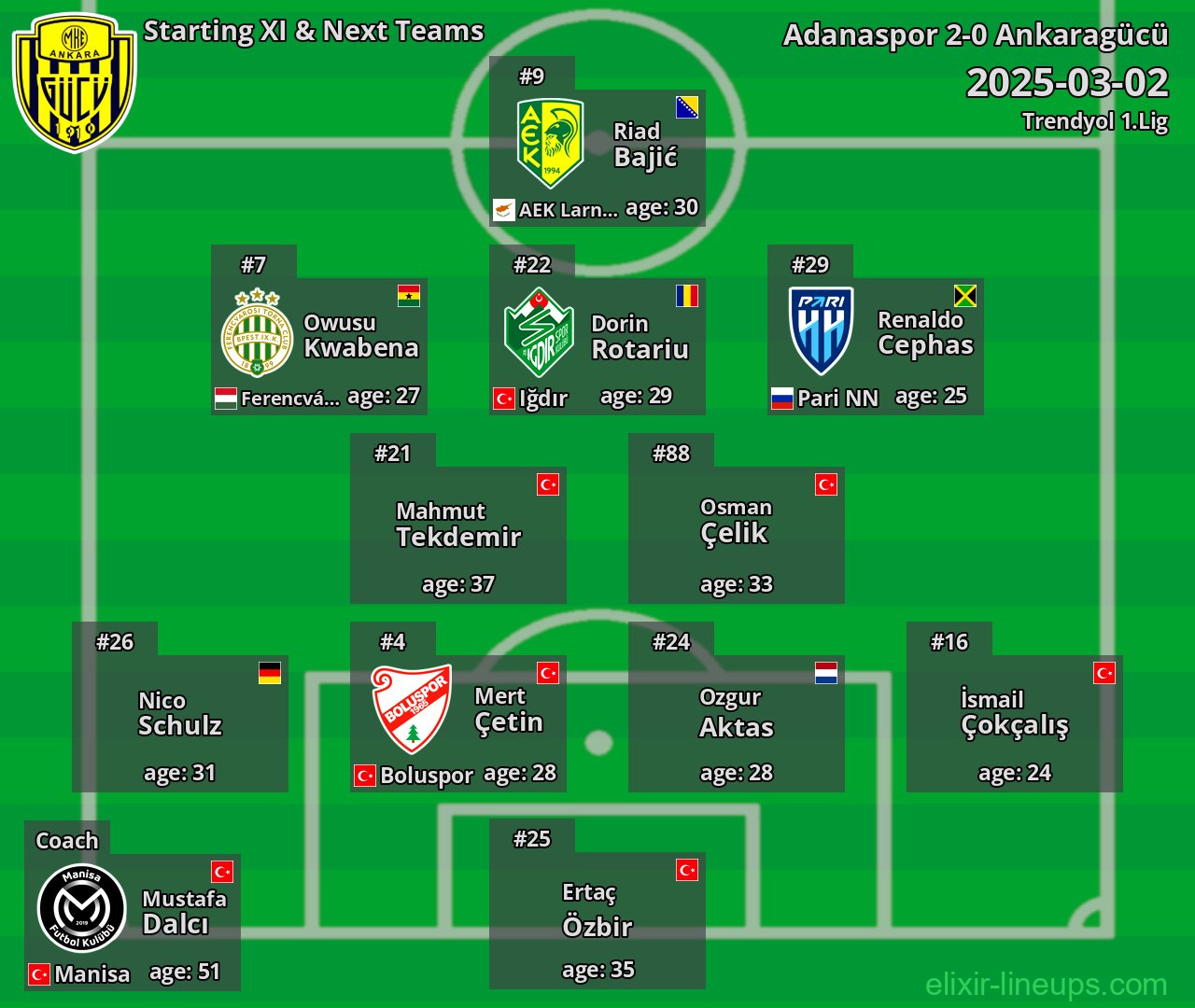 Ankaragücü Starting XI & Next Teams 2025-03-02