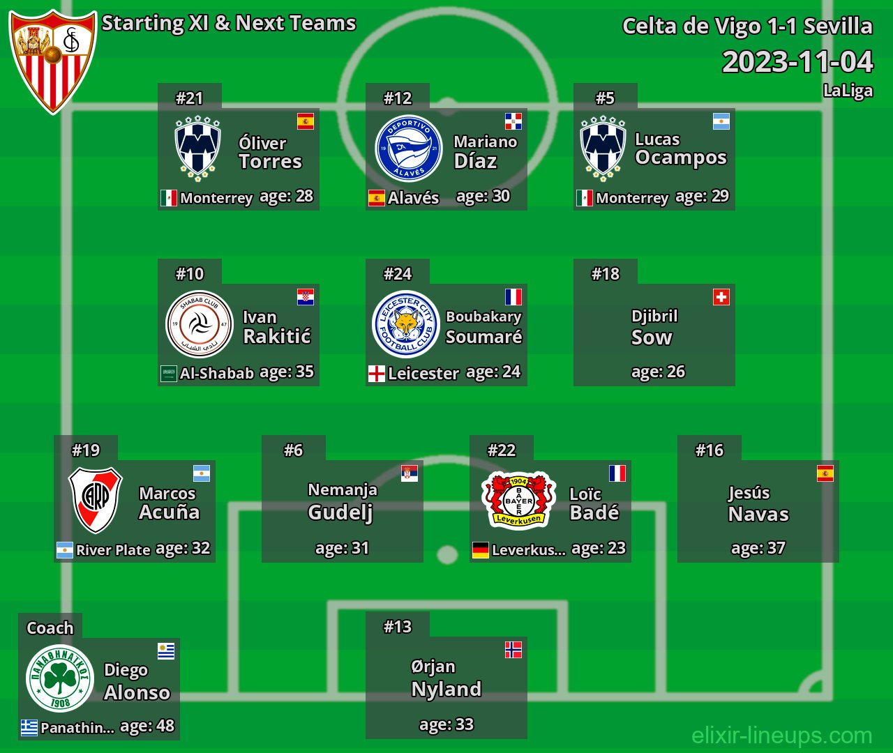 Sevilla Starting XI & Next Teams 2023-11-04