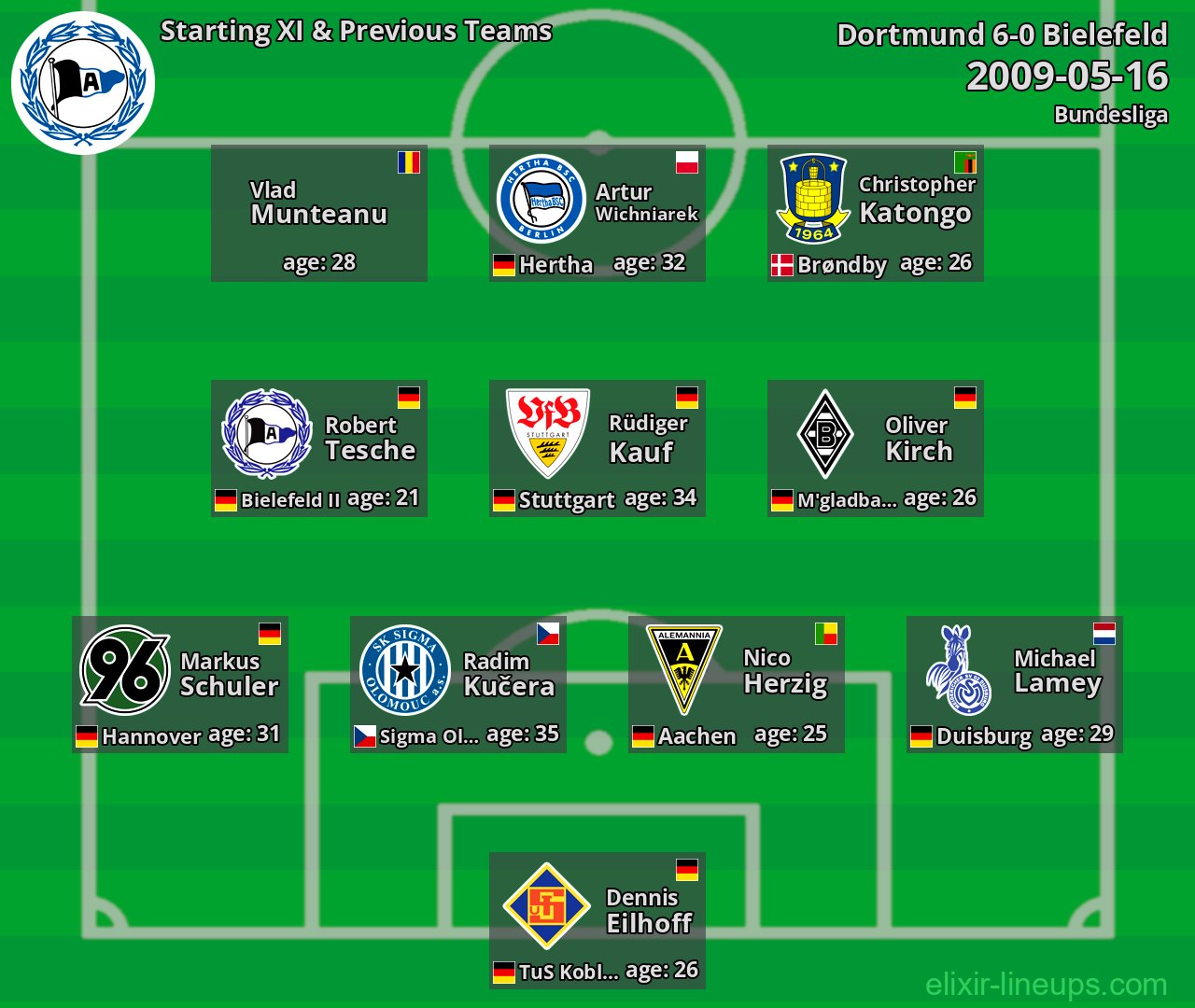 Bielefeld Starting XI & Previous Teams 2009-05-16