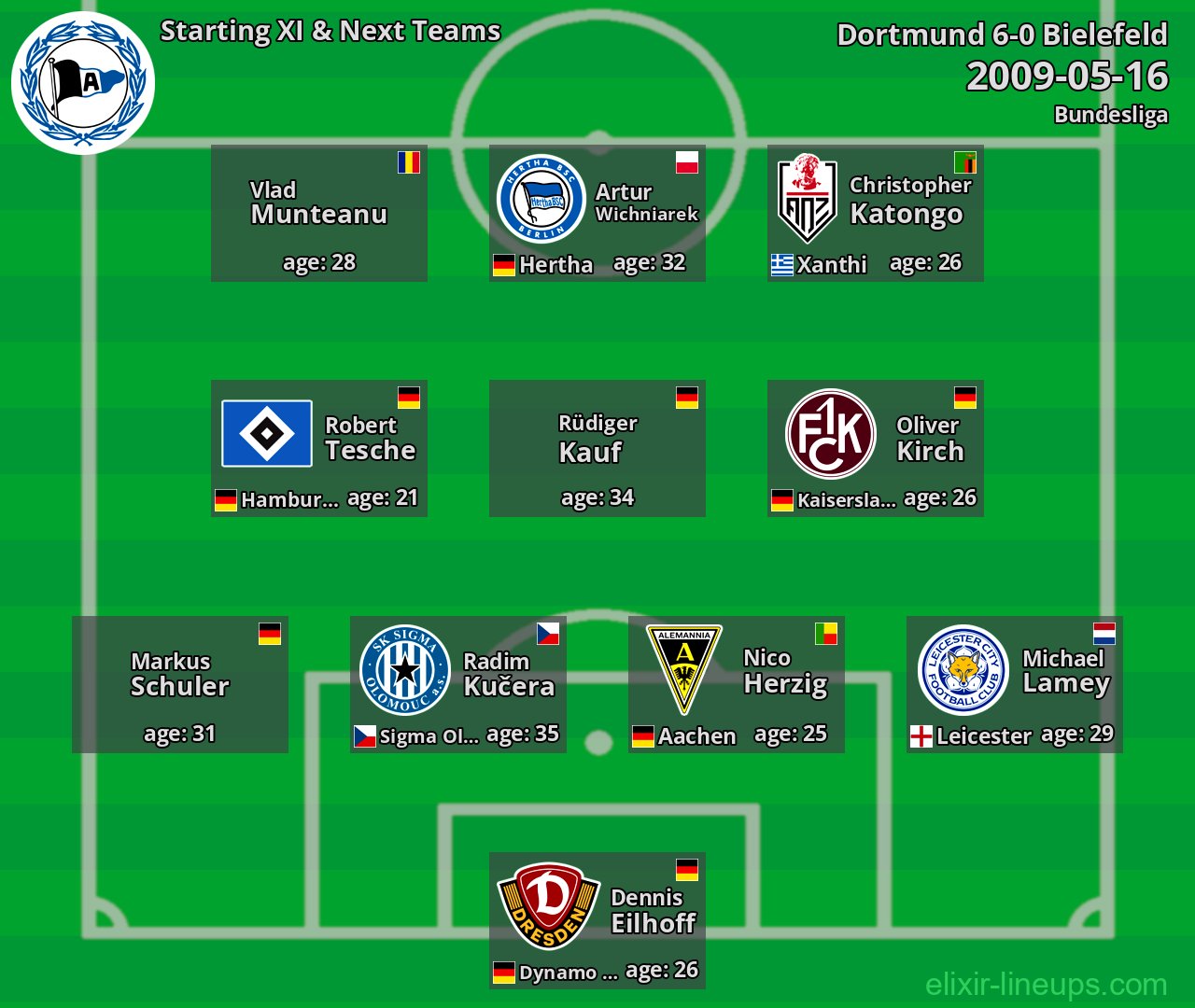 Bielefeld Starting XI & Next Teams 2009-05-16