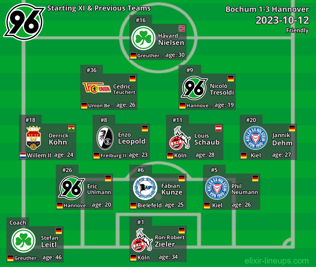 Hannover Starting XI & Previous Teams 2023-10-12