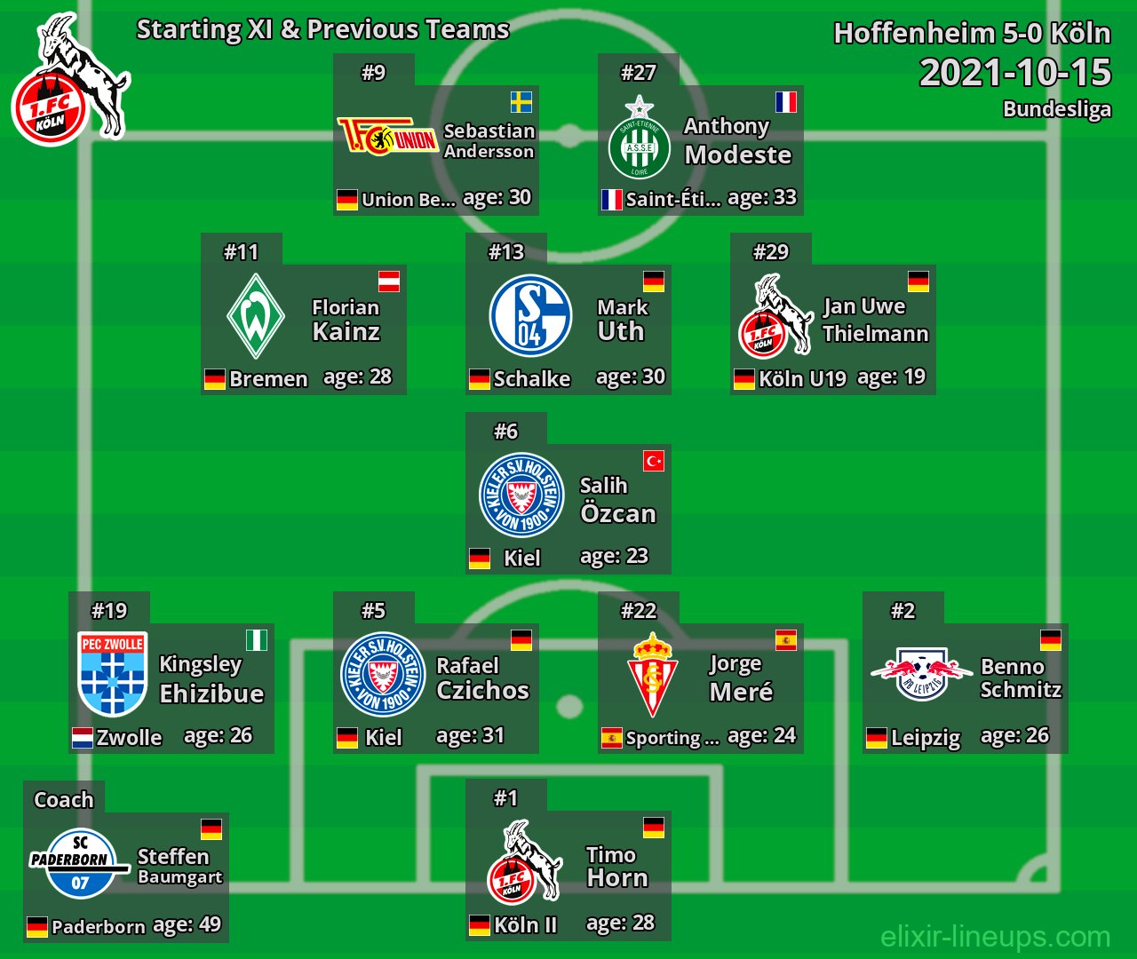 Köln Starting XI & Previous Teams 2021-10-15