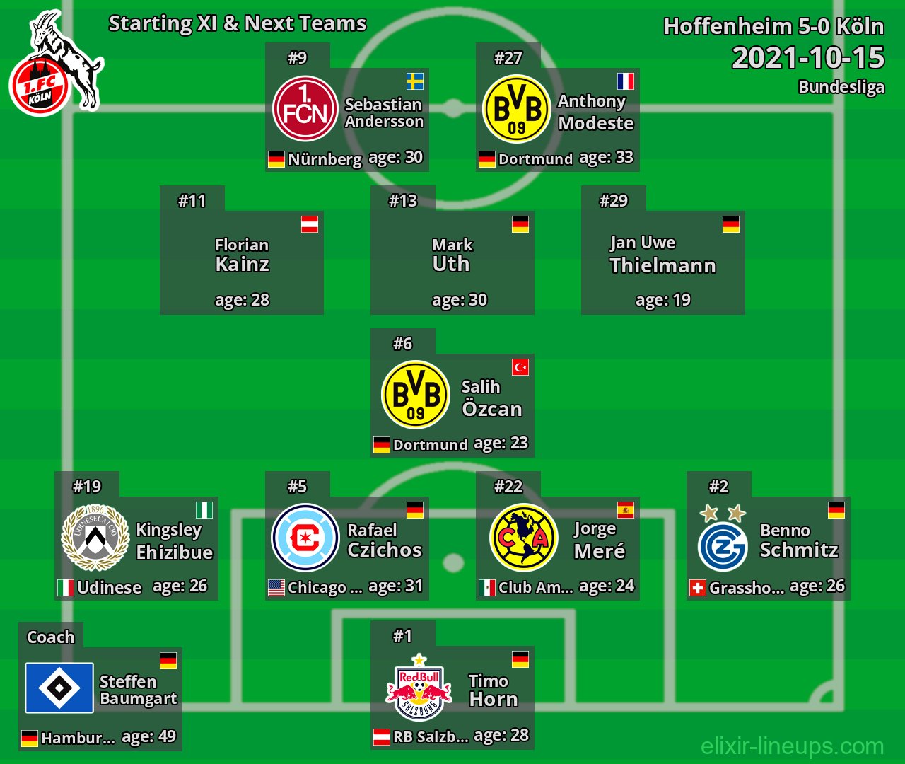 Köln Starting XI & Next Teams 2021-10-15