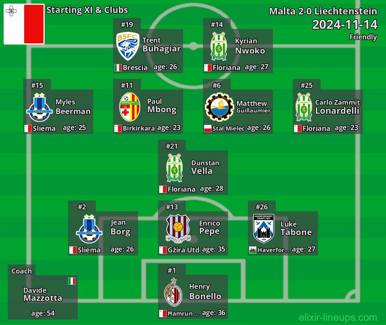 Malta Starting XI 2024-11-14