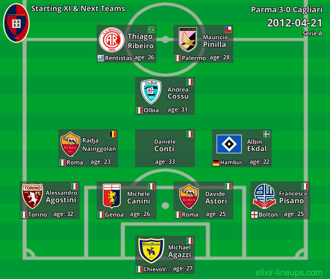 Cagliari Starting XI & Next Teams 2012-04-21