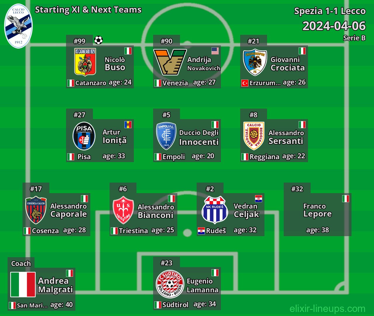 Lecco Starting XI & Next Teams 2024-04-06