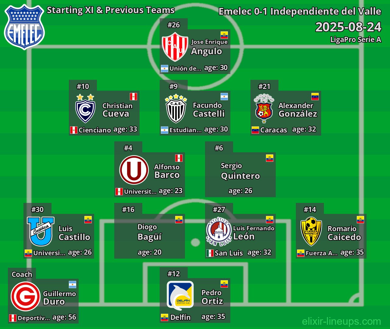Emelec Starting XI & Previous Teams 2025-08-24