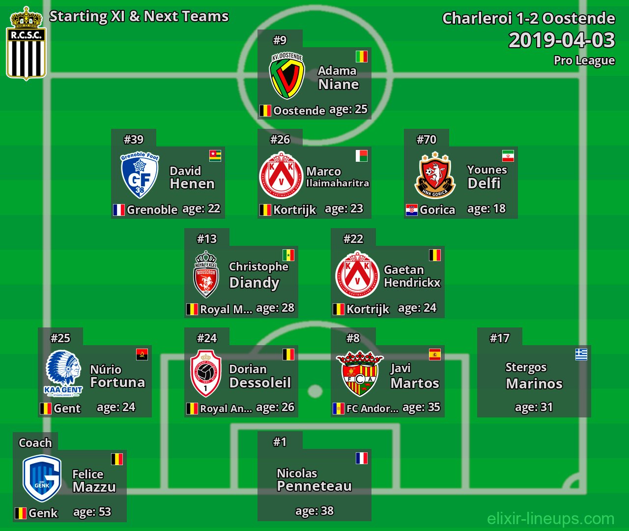 Charleroi Starting XI & Next Teams 2019-04-03