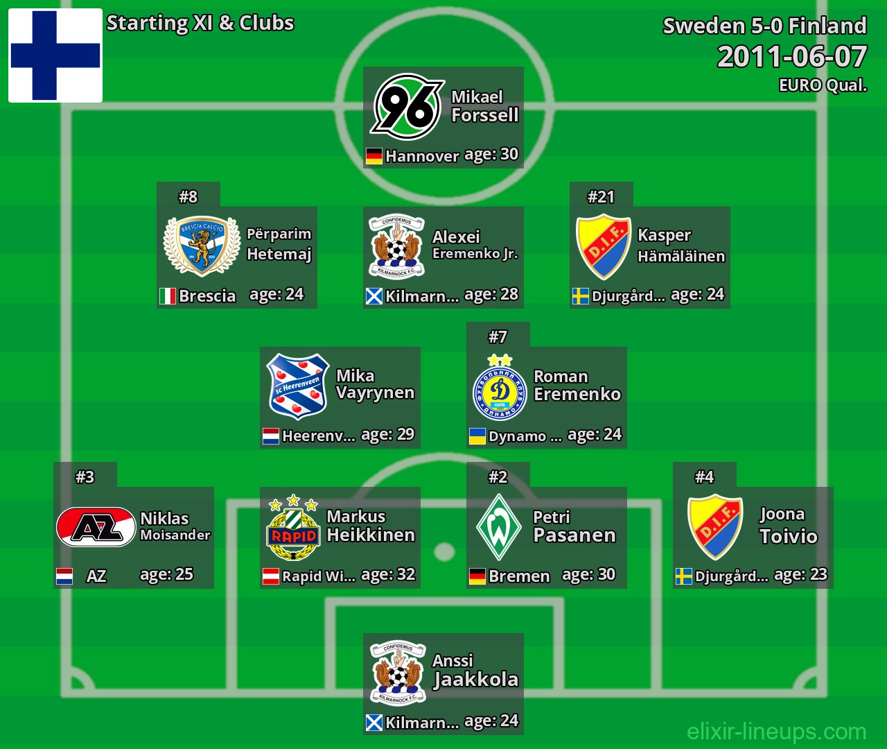 Finland Starting XI 2011-06-07