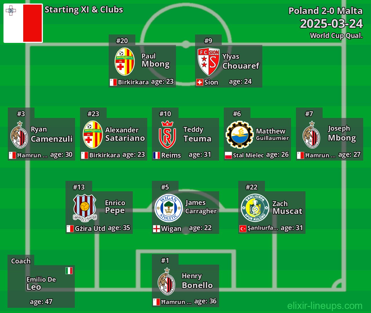 Malta Starting XI 2025-03-24
