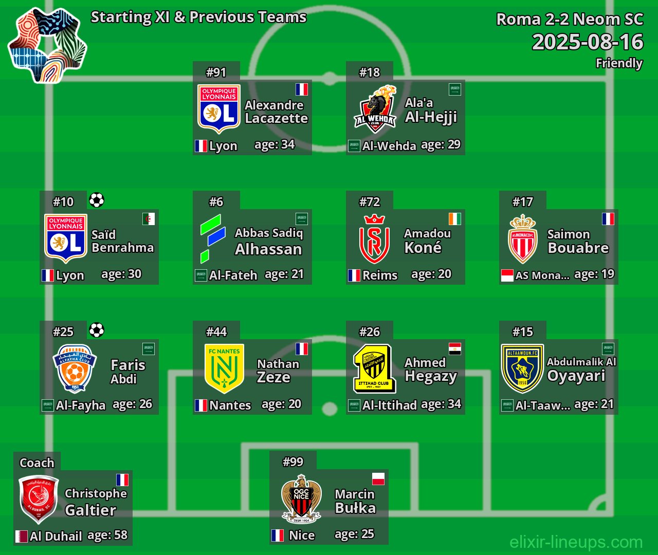 Neom SC Starting XI & Previous Teams 2025-08-16