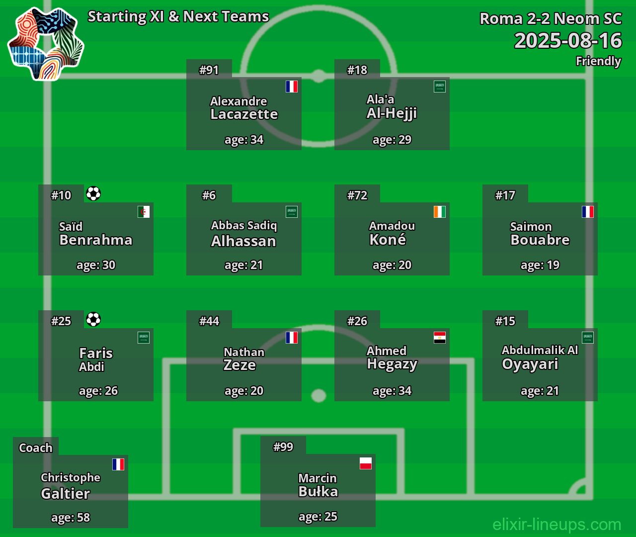 Neom SC Starting XI & Next Teams 2025-08-16