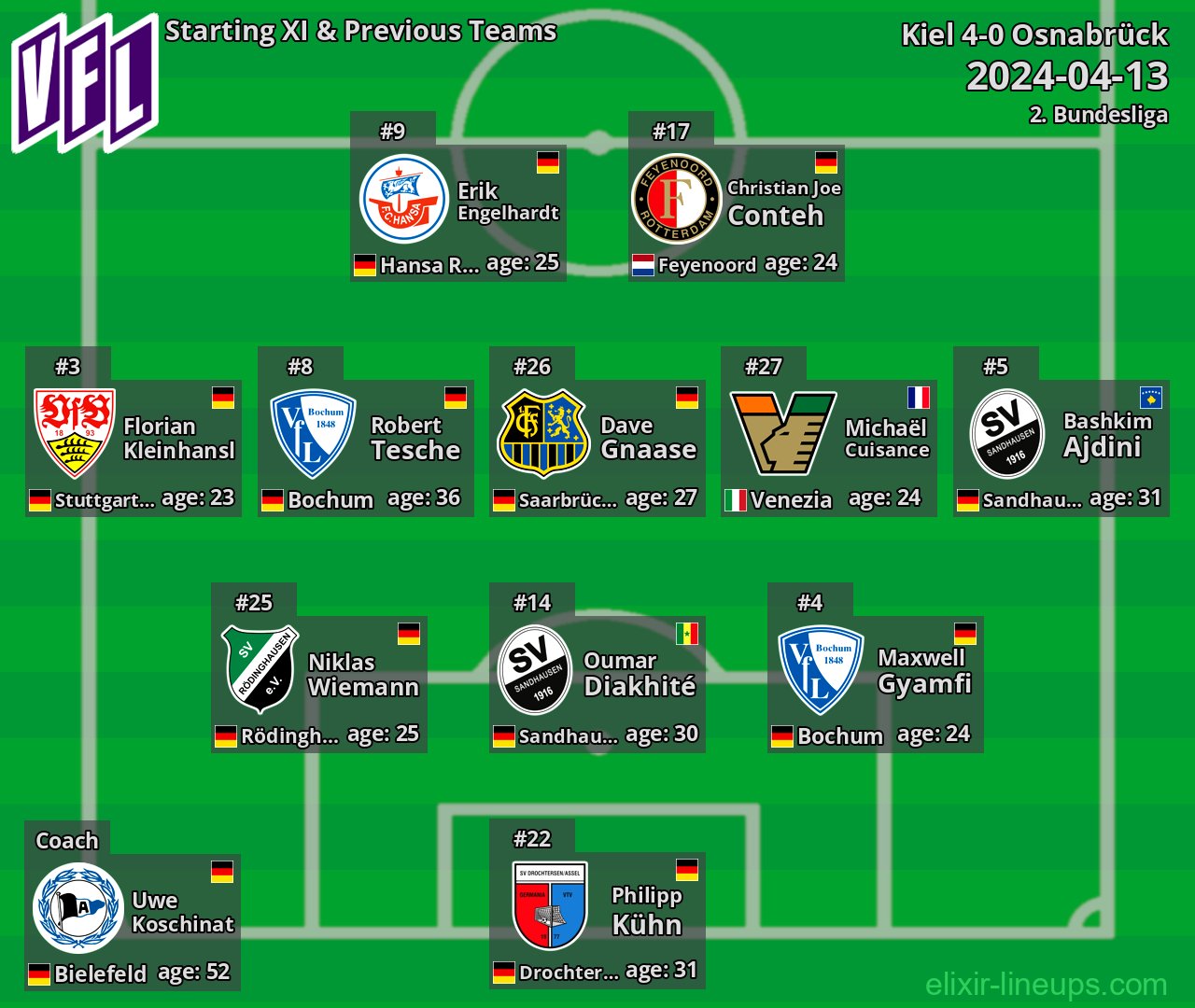 Osnabrück Starting XI & Previous Teams 2024-04-13