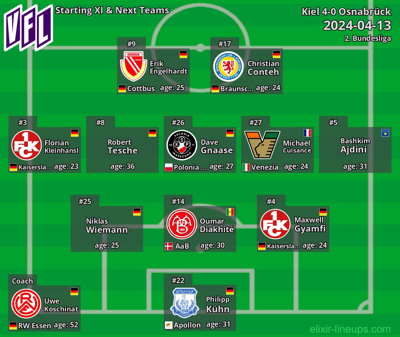 Osnabrück Starting XI & Next Teams 2024-04-13