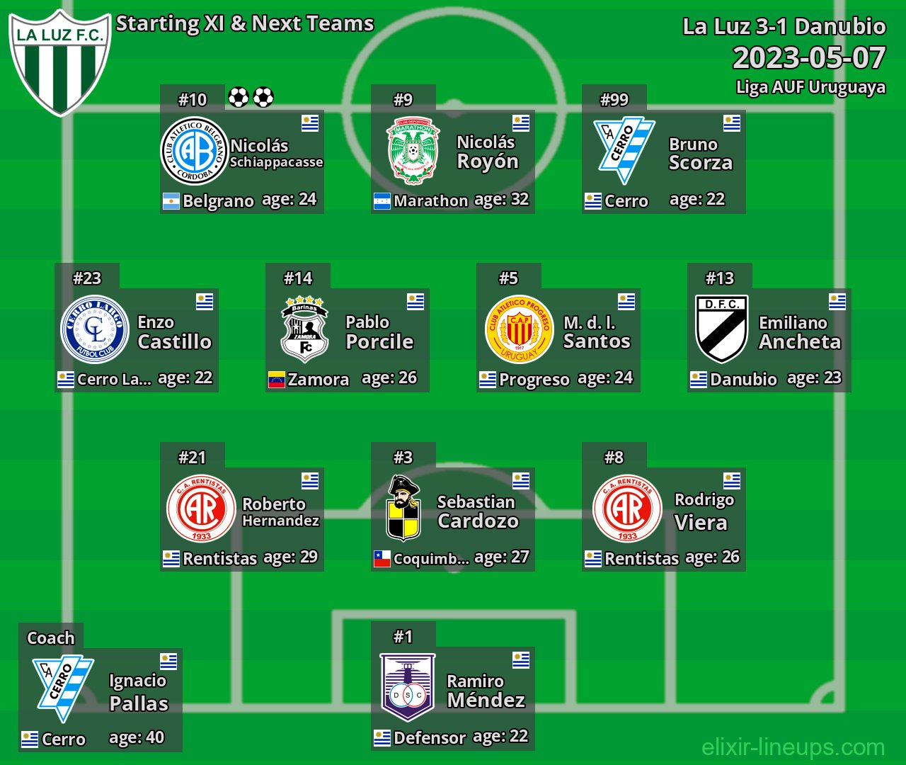 La Luz Starting XI & Next Teams 2023-05-07