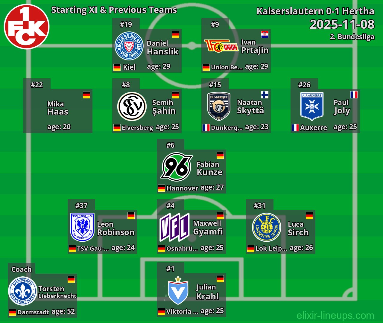 Kaiserslautern Starting XI & Previous Teams 2025-11-08