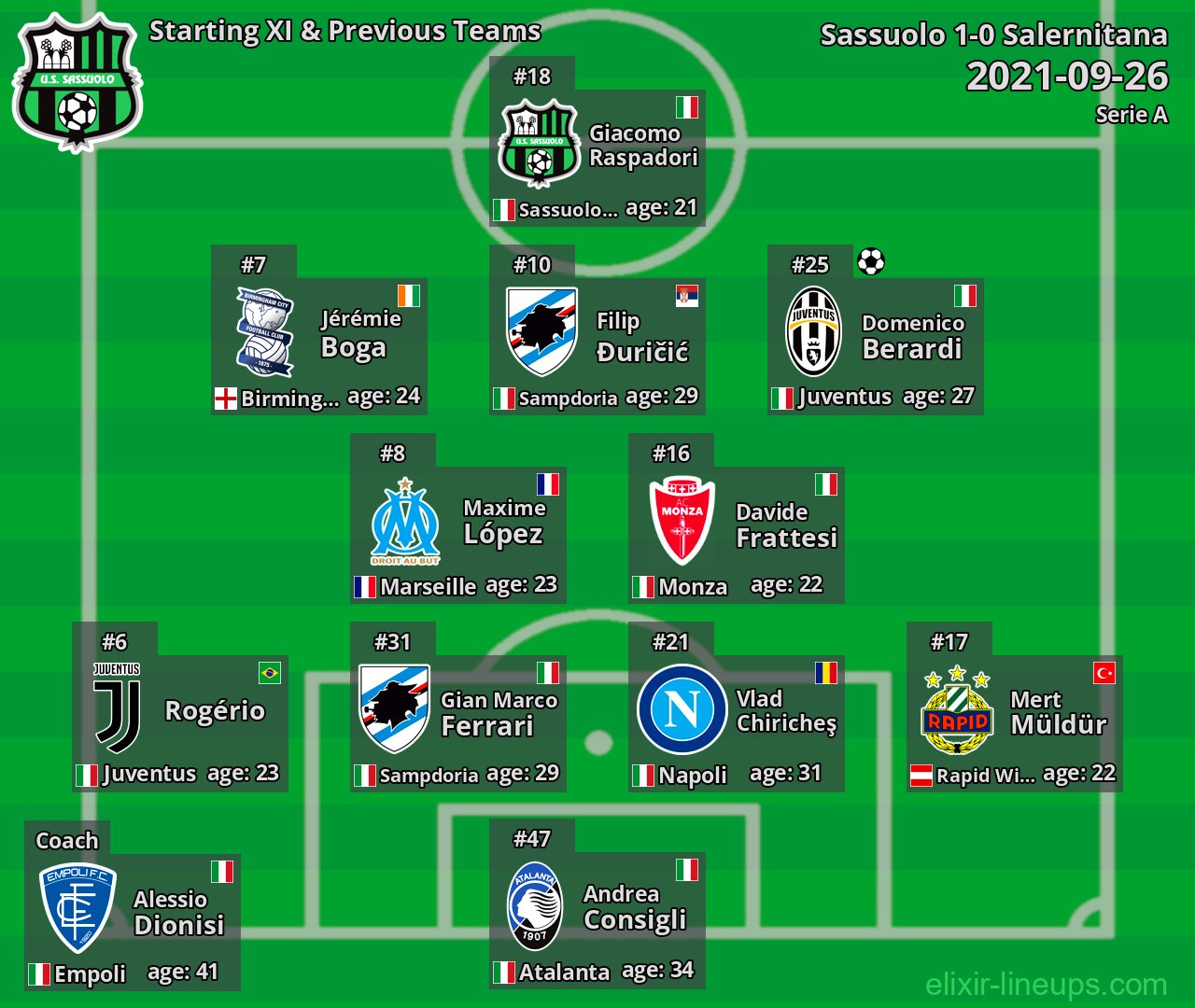 Sassuolo Starting XI & Previous Teams 2021-09-26