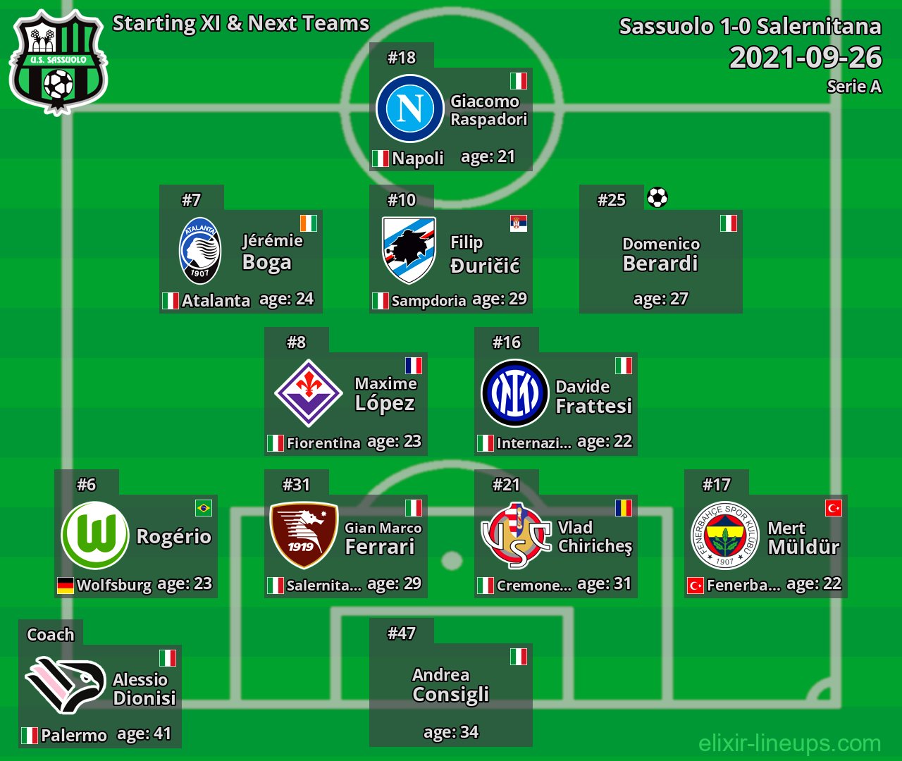 Sassuolo Starting XI & Next Teams 2021-09-26